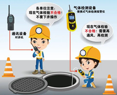 肇东有限空间操作说明